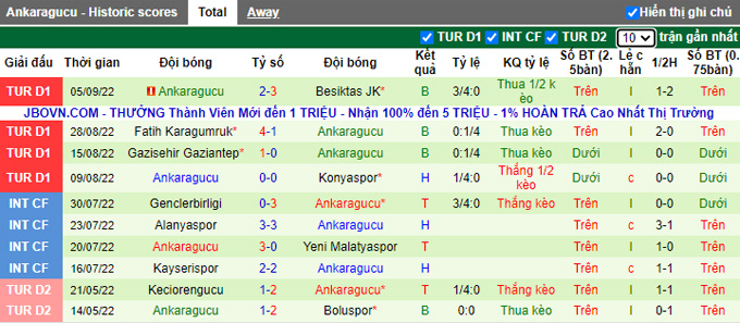 Soi kèo tài xỉu Alanyaspor vs Ankaragucu hôm nay, 0h ngày 10/9 - Ảnh 3