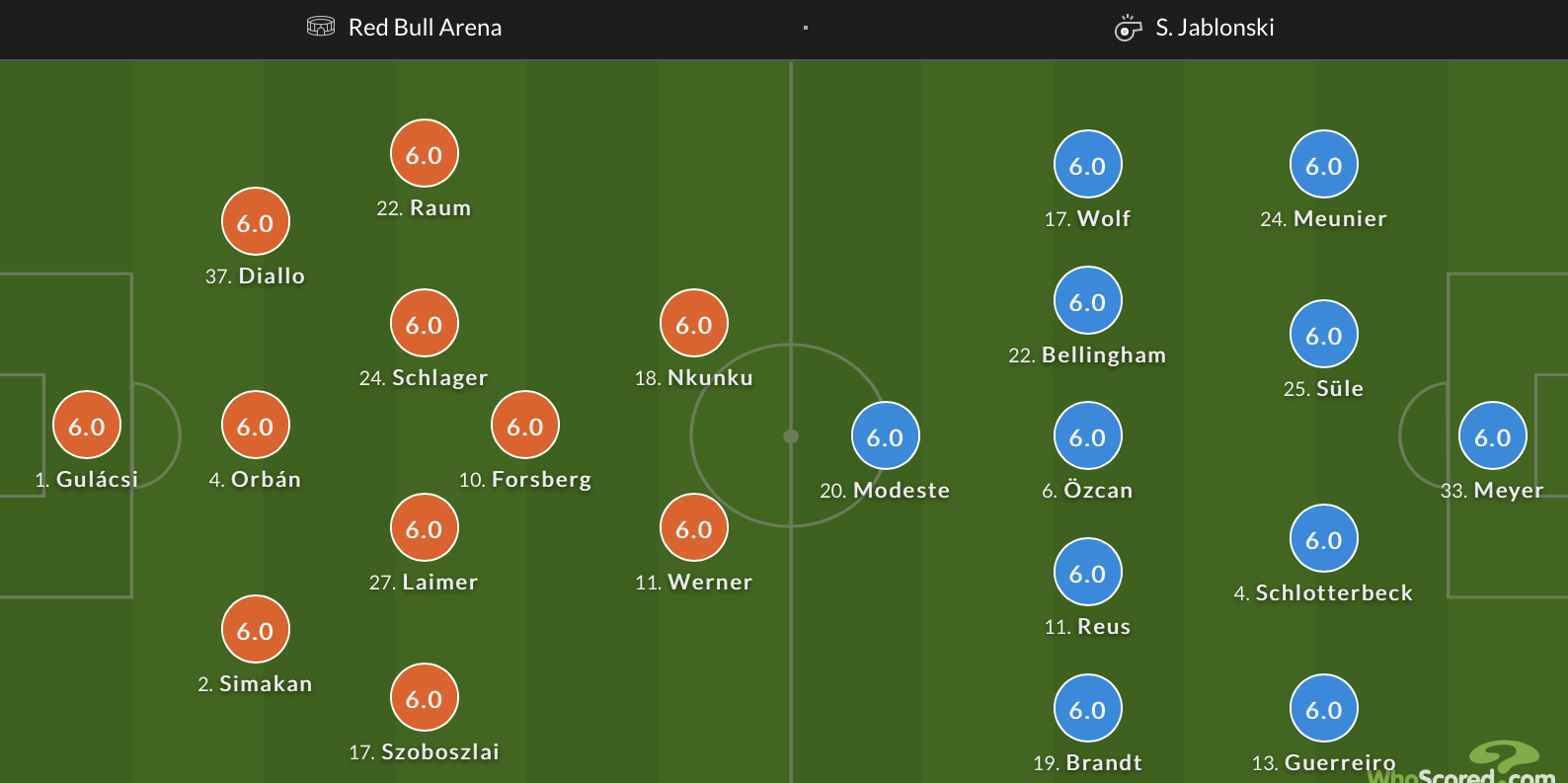 Đội hình ra sân chính thức Leipzig vs Dortmund, 20h30 ngày 10/9 (cập nhật) - Ảnh 1