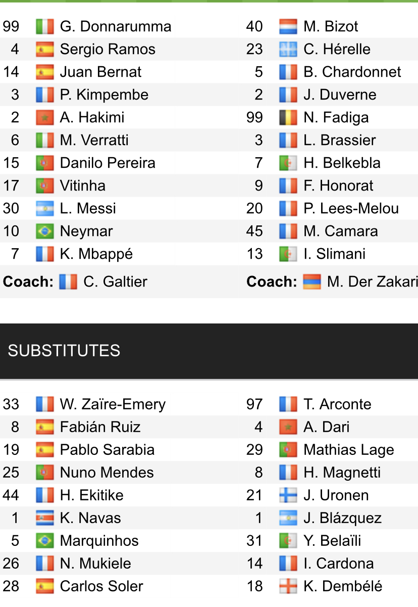 Đội hình ra sân chính thức PSG vs Brest, 22h ngày 10/9 (cập nhật) - Ảnh 1