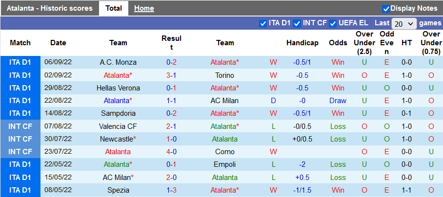 Nhận định, soi kèo Atalanta vs Cremonese, 17h30 ngày 11/9 - Ảnh 1