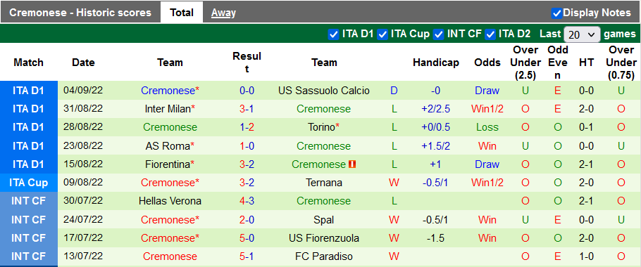 Nhận định, soi kèo Atalanta vs Cremonese, 17h30 ngày 11/9 - Ảnh 2