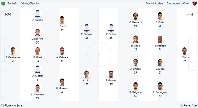 Nhận định, soi kèo Banfield vs Colon Santa Fe, 6h30 ngày 11/9 - Ảnh 4