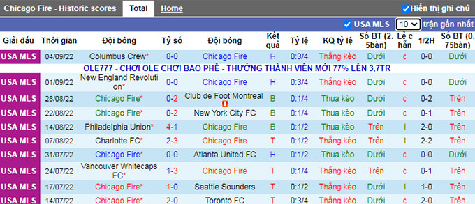 Nhận định, soi kèo Chicago Fire vs Inter Miami, 7h07 ngày 11/9 - Ảnh 1