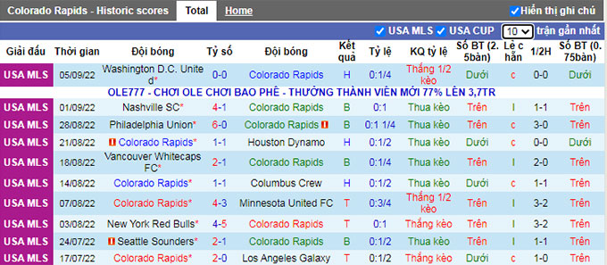 Nhận định, soi kèo Colorado Rapids vs Vancouver, 8h37 ngày 11/9 - Ảnh 1