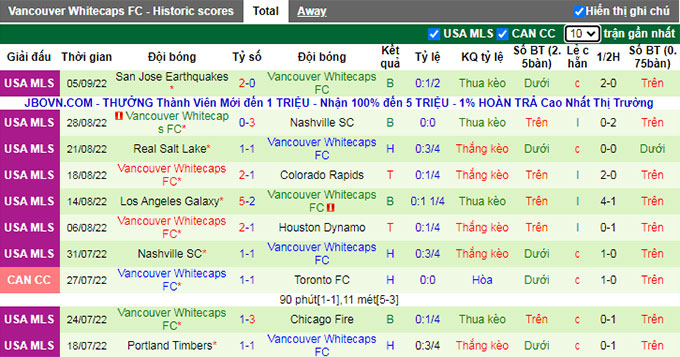 Nhận định, soi kèo Colorado Rapids vs Vancouver, 8h37 ngày 11/9 - Ảnh 2