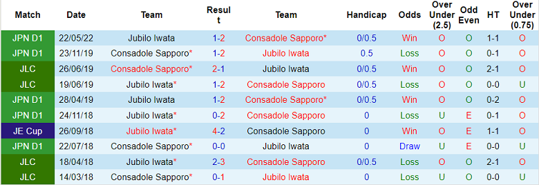 Nhận định, soi kèo Consadole Sapporo vs Jubilo Iwata, 11h05 ngày 11/9 - Ảnh 3
