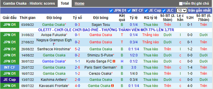 Nhận định, soi kèo Gamba Osaka vs Tokyo, 17h ngày 10/9 - Ảnh 1