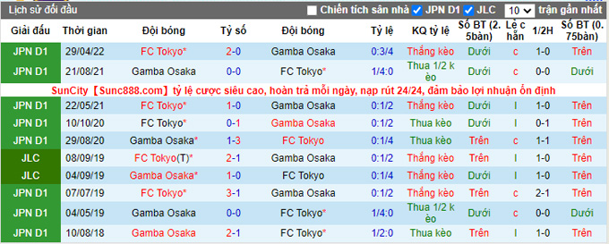 Nhận định, soi kèo Gamba Osaka vs Tokyo, 17h ngày 10/9 - Ảnh 3