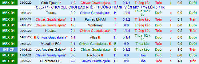 Nhận định, soi kèo Guadalajara Chivas vs Puebla, 9h05 ngày 11/9 - Ảnh 2