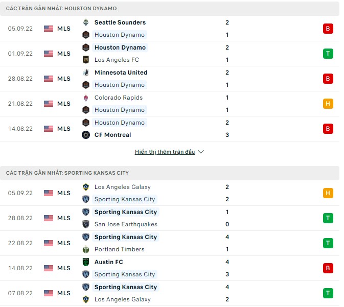 Nhận định, soi kèo Houston Dynamo vs Sporting Kansas, 7h30 ngày 11/9 - Ảnh 1