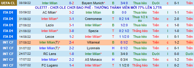 Nhận định, soi kèo Inter Milan vs Torino, 23h ngày 10/9 - Ảnh 2