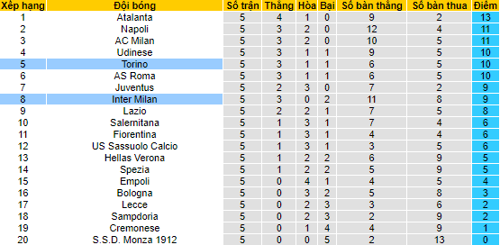 Nhận định, soi kèo Inter Milan vs Torino, 23h ngày 10/9 - Ảnh 4
