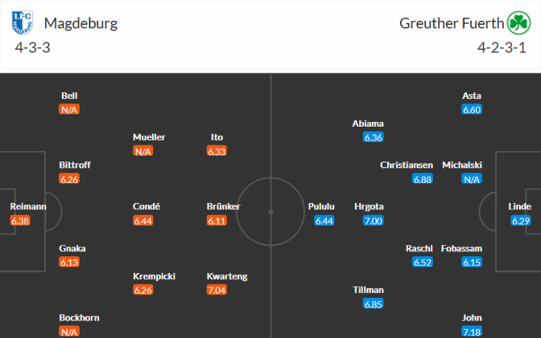 Nhận định, soi kèo Magdeburg vs Furth, 18h30 ngày 11/9 - Ảnh 4