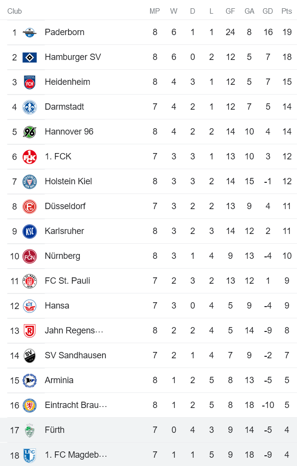 Nhận định, soi kèo Magdeburg vs Furth, 18h30 ngày 11/9 - Ảnh 5