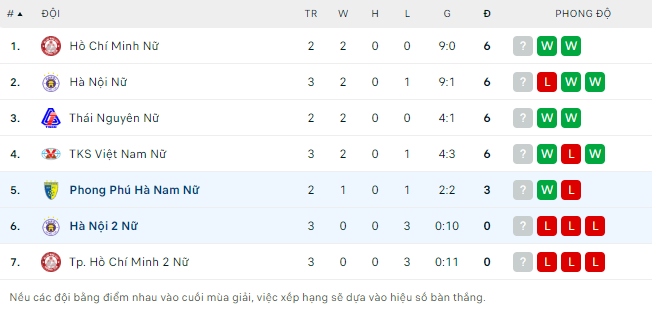 Nhận định, soi kèo nữ Hà Nội II vs nữ PP Hà Nam, 16h ngày 11/9 - Ảnh 2