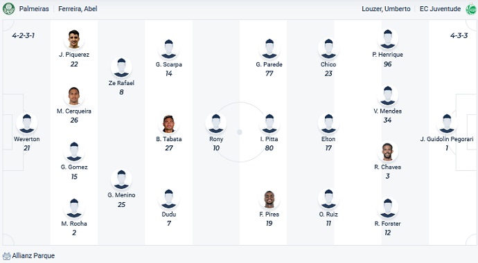 Nhận định, soi kèo Palmeiras vs Juventude, 7h00 ngày 11/9 - Ảnh 4