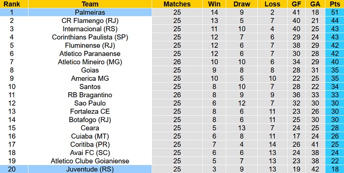 Nhận định, soi kèo Palmeiras vs Juventude, 7h00 ngày 11/9 - Ảnh 5