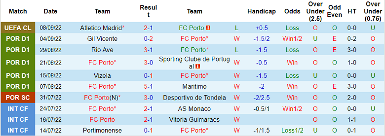 Nhận định, soi kèo Porto vs Chaves, 2h30 ngày 11/9 - Ảnh 1