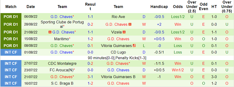 Nhận định, soi kèo Porto vs Chaves, 2h30 ngày 11/9 - Ảnh 2