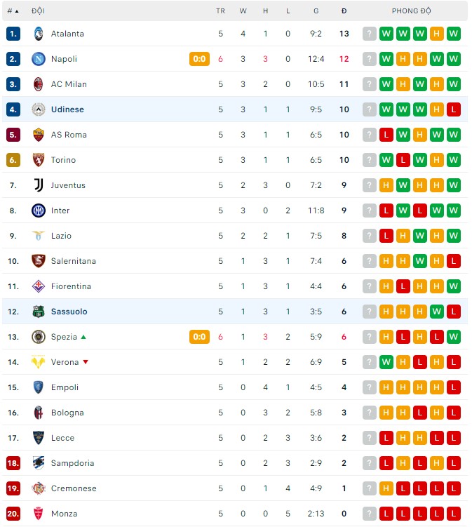 Nhận định, soi kèo Sassuolo vs Udinese, 20h ngày 11/9 - Ảnh 3