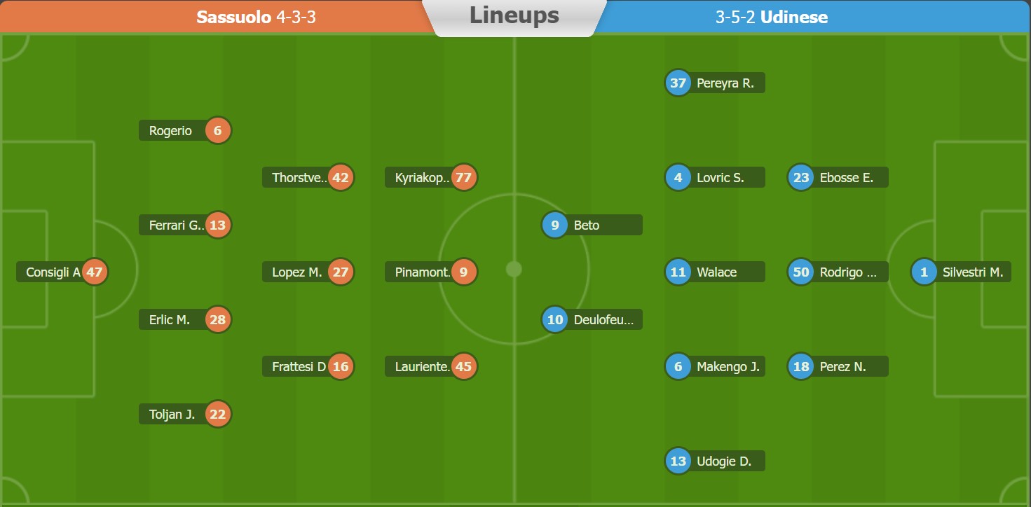 Nhận định, soi kèo Sassuolo vs Udinese, 20h ngày 11/9 - Ảnh 4