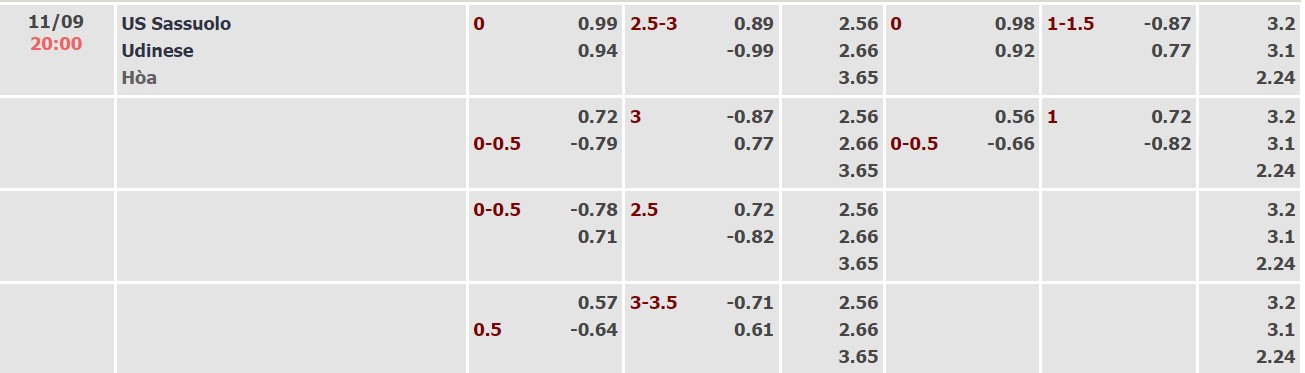 Nhận định, soi kèo Sassuolo vs Udinese, 20h ngày 11/9 - Ảnh 5