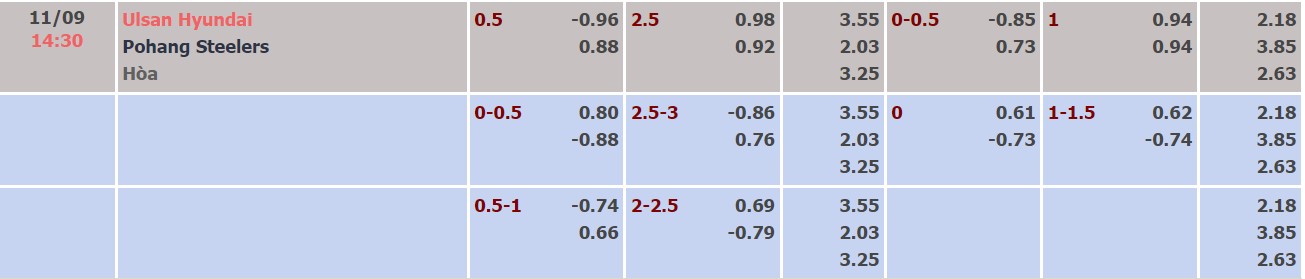 Nhận định, soi kèo Ulsan vs Pohang, 14h30 ngày 11/9 - Ảnh 4