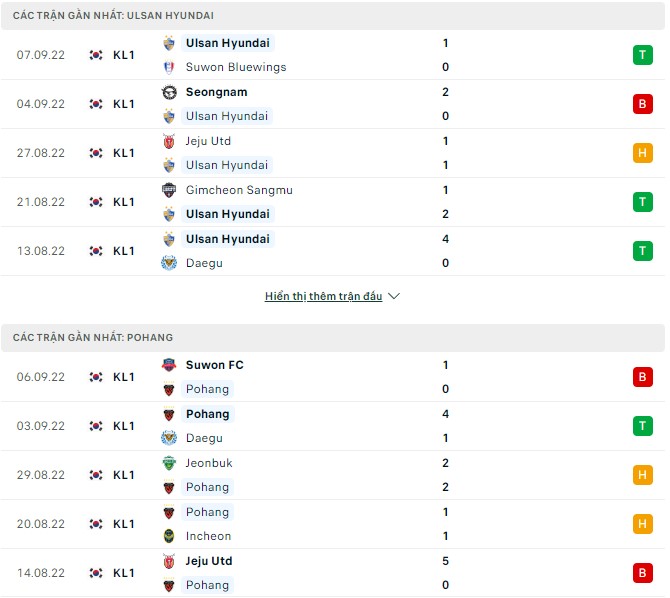 Phân tích kèo hiệp 1 Ulsan vs Pohang, 14h30 ngày 11/9 - Ảnh 1