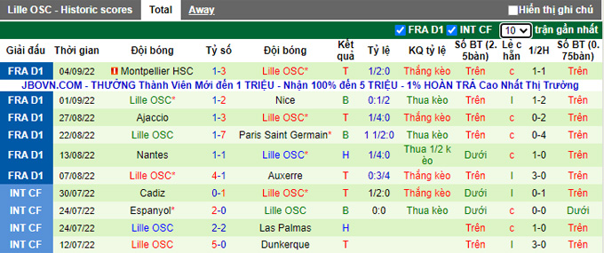 Soi kèo, dự đoán Macao Marseille vs Lille, 2h ngày 11/9 - Ảnh 3