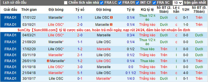 Soi kèo, dự đoán Macao Marseille vs Lille, 2h ngày 11/9 - Ảnh 4