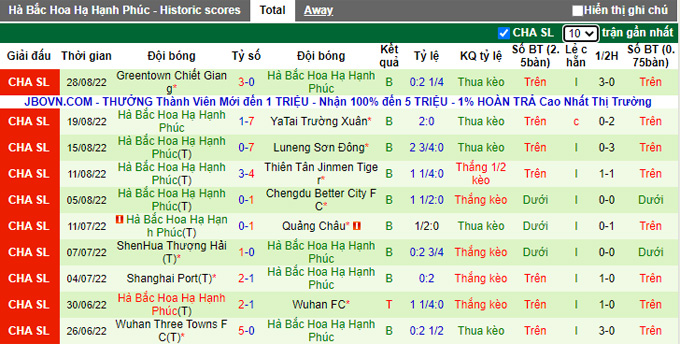 Soi kèo tài xỉu Meizhou Hakka vs Hebei hôm nay, 18h30 ngày 10/9 - Ảnh 2