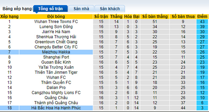 Soi kèo tài xỉu Meizhou Hakka vs Hebei hôm nay, 18h30 ngày 10/9 - Ảnh 3