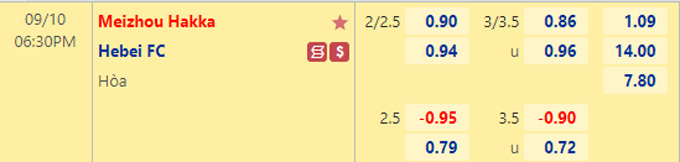 Soi kèo tài xỉu Meizhou Hakka vs Hebei hôm nay, 18h30 ngày 10/9 - Ảnh 4
