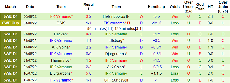 Soi kèo tài xỉu Sirius vs Varnamo hôm nay, 20h ngày 10/9 - Ảnh 2