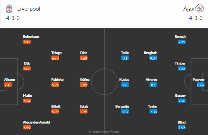 Dự đoán, soi kèo thẻ vàng Liverpool vs Ajax, 2h ngày 14/9 - Ảnh 4