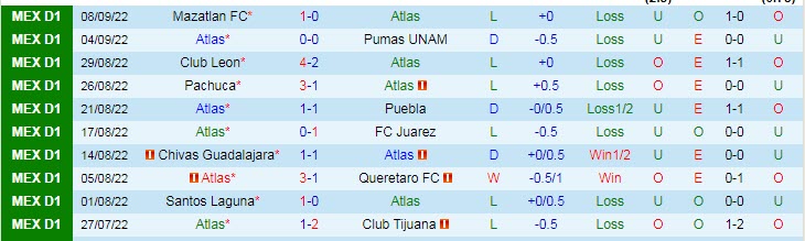 Nhận định, soi kèo Atlas vs San Luis, 6h05 ngày 12/9 - Ảnh 1