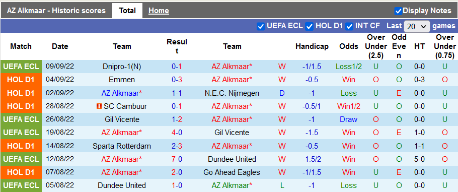 Nhận định, soi kèo AZ vs Twente, 21h45 ngày 11/9 - Ảnh 1