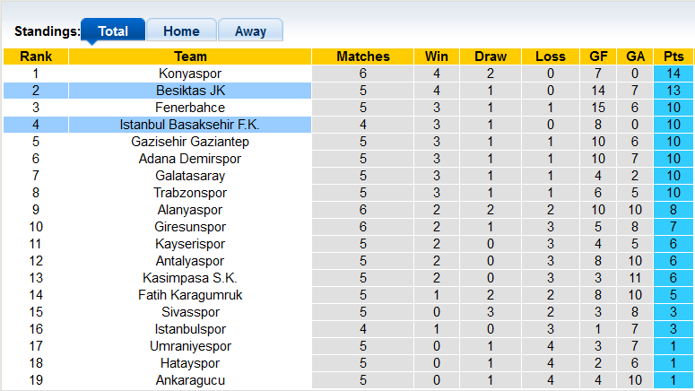 Nhận định, soi kèo Besiktas vs Istanbul Basaksehir, 23h ngày 12/9 - Ảnh 4