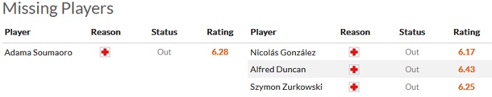 Nhận định, soi kèo Bologna vs Fiorentina, 20h00 ngày 11/9 - Ảnh 4