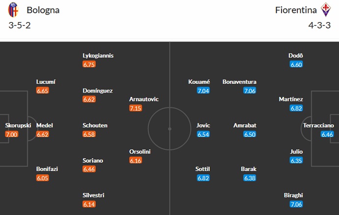 Nhận định, soi kèo Bologna vs Fiorentina, 20h00 ngày 11/9 - Ảnh 5