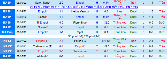 Nhận định, soi kèo Empoli vs Roma, 1h45 ngày 13/9 - Ảnh 2