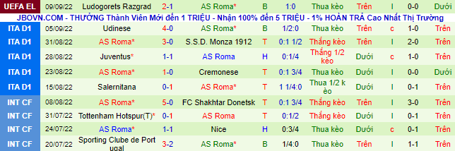 Nhận định, soi kèo Empoli vs Roma, 1h45 ngày 13/9 - Ảnh 3