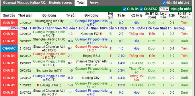 Nhận định, soi kèo Jiangxi Beidamen vs Guangxi Pingguo, 14h ngày 11/9 - Ảnh 2