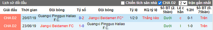 Nhận định, soi kèo Jiangxi Beidamen vs Guangxi Pingguo, 14h ngày 11/9 - Ảnh 3