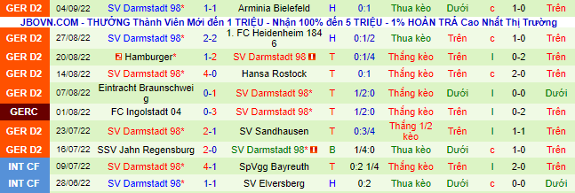 Nhận định, soi kèo Kaiserslautern vs Darmstadt, 18h30 ngày 11/9 - Ảnh 3