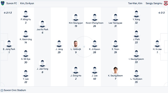 Nhận định, soi kèo Suwon Bluewings vs Incheon United, 17h00 ngày 11/9 - Ảnh 4