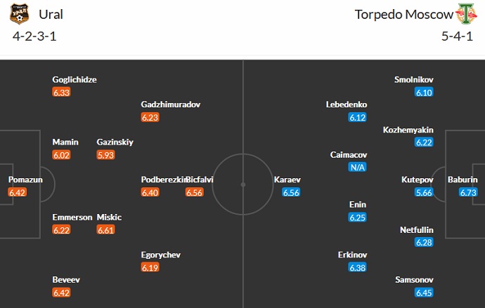 Nhận định, soi kèo Ural vs Torpedo, 17h00 ngày 11/9 - Ảnh 4