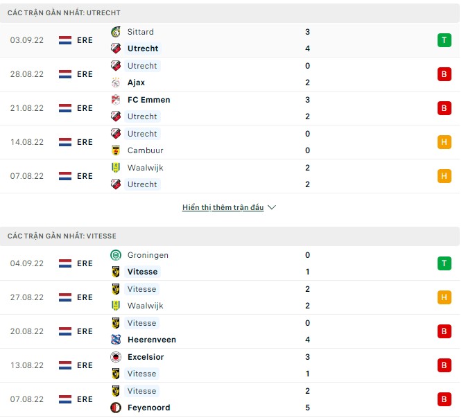 Nhận định, soi kèo Utrecht vs Vitesse, 17h15 ngày 11/9 - Ảnh 1