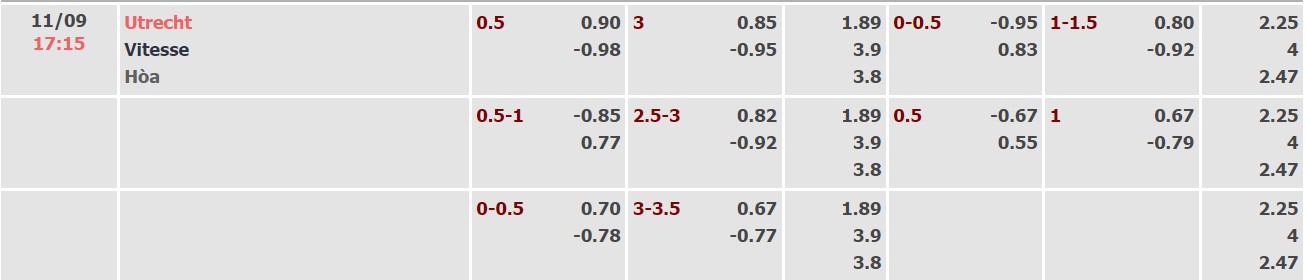 Nhận định, soi kèo Utrecht vs Vitesse, 17h15 ngày 11/9 - Ảnh 4
