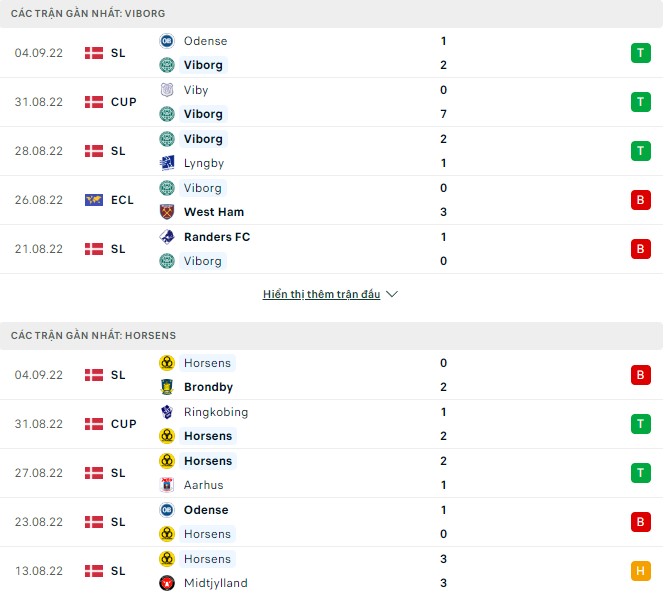 Nhận định, soi kèo Viborg vs Horsens, 0h ngày 13/9 - Ảnh 1